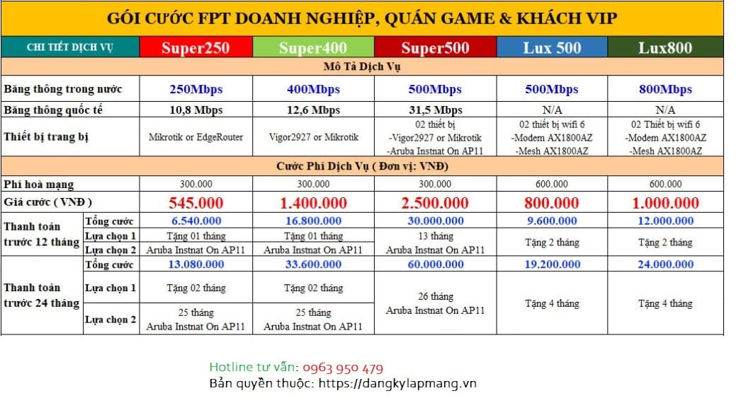Goi-cuoc-fpt-doanh-nghiep-1024x556